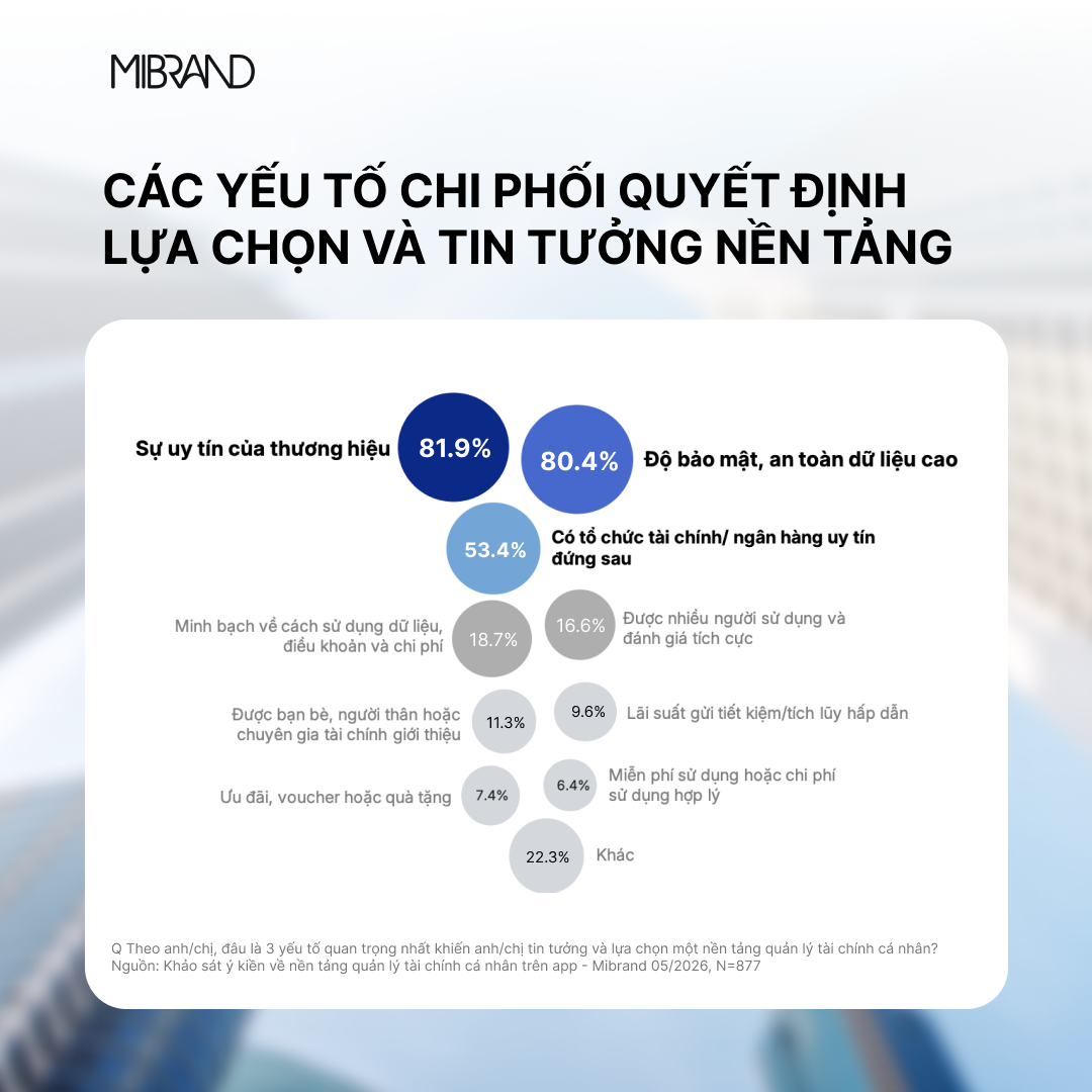 MB BeeRich và bài toán cá nhân hóa trải nghiệm quản lý tài chính trên App MBBank