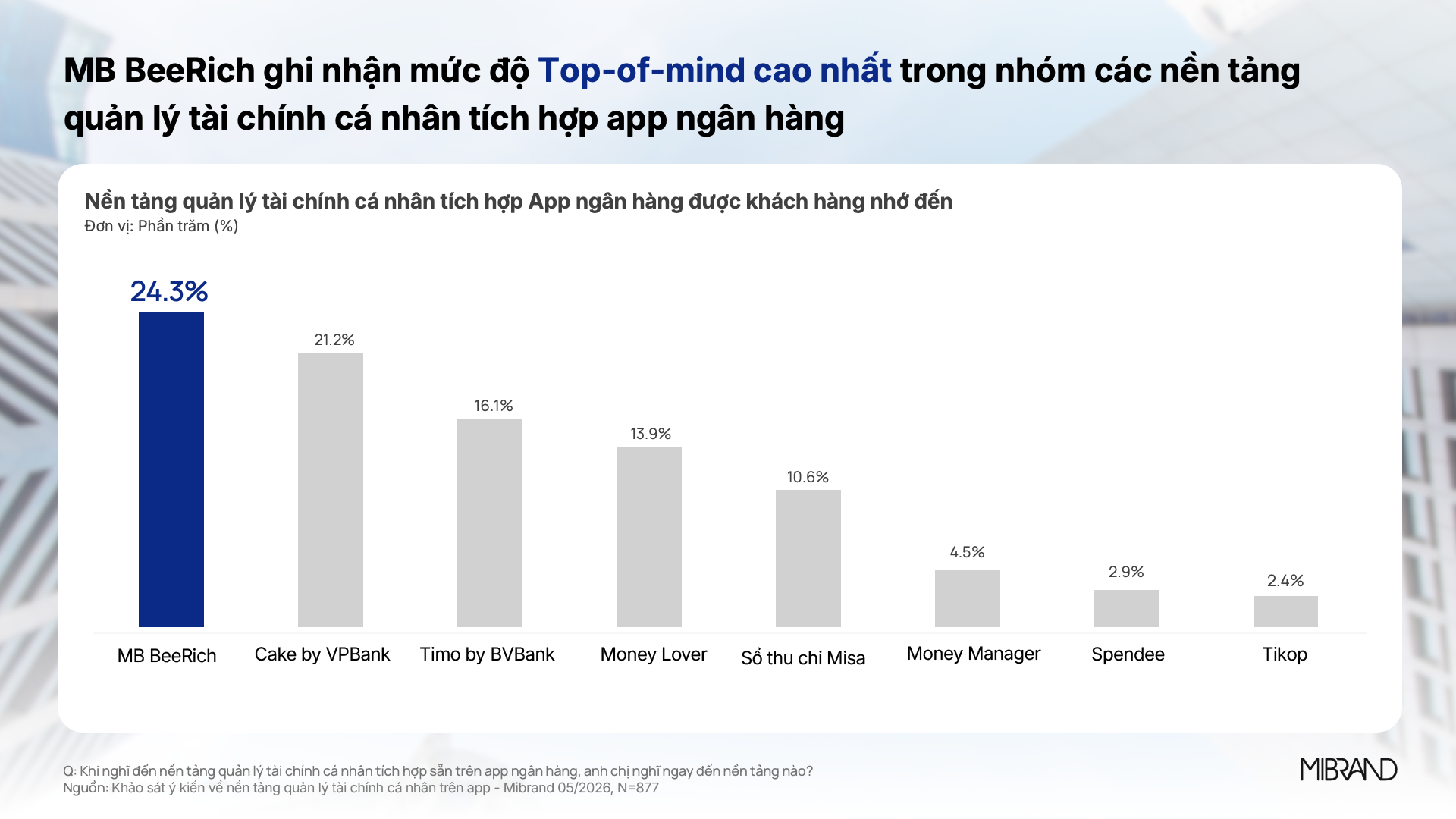 MB BeeRich và bài toán cá nhân hóa trải nghiệm quản lý tài chính trên App MBBank