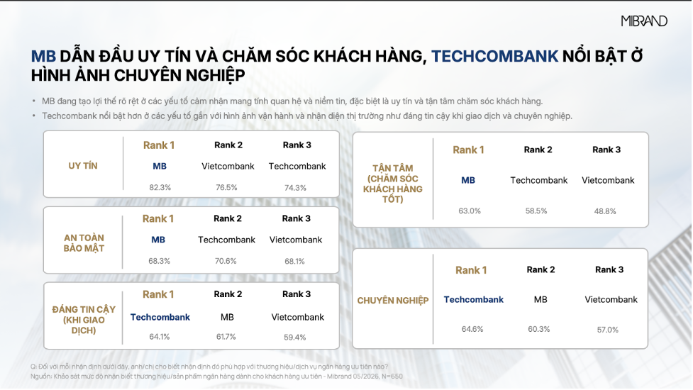 Giải pháp Vay/Cấp vốn Priority và vai trò của tư vấn cá nhân hóa