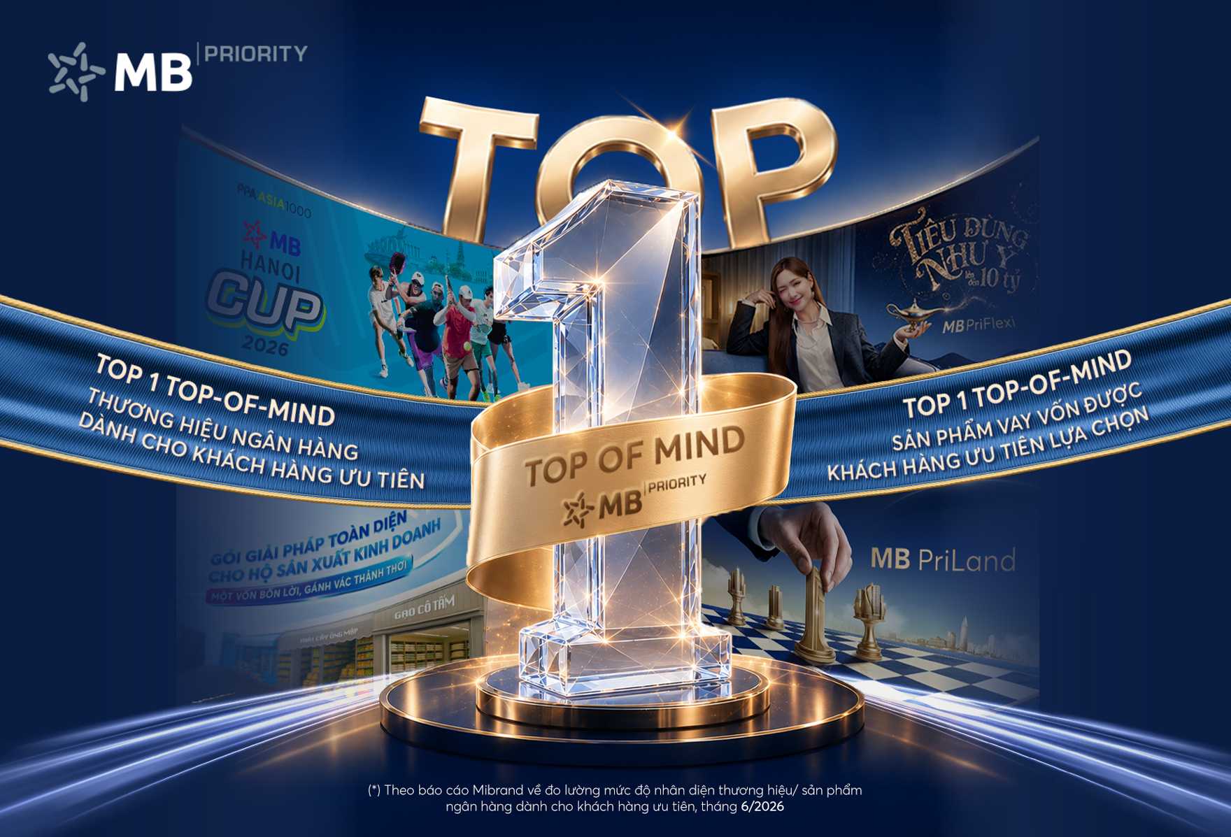 Giải pháp Vay/Cấp vốn Priority và vai trò của tư vấn cá nhân hóa